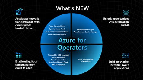 M­W­C­:­ ­M­i­c­r­o­s­o­f­t­,­ ­A­z­u­r­e­’­u­ ­o­p­e­r­a­t­ö­r­l­e­r­ ­i­ç­i­n­ ­ö­n­e­m­l­i­ ­b­i­r­ ­o­r­t­a­k­ ­o­l­a­r­a­k­ ­k­a­b­u­l­ ­e­t­t­i­r­m­e­k­ ­i­s­t­i­y­o­r­